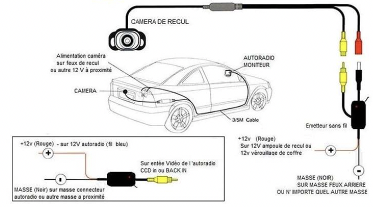Guide d'installation du système émetteur et récepteur sans fil pour caméra de recul