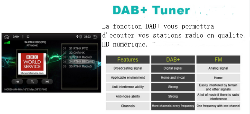 autoradio dab dab+ radio numerique